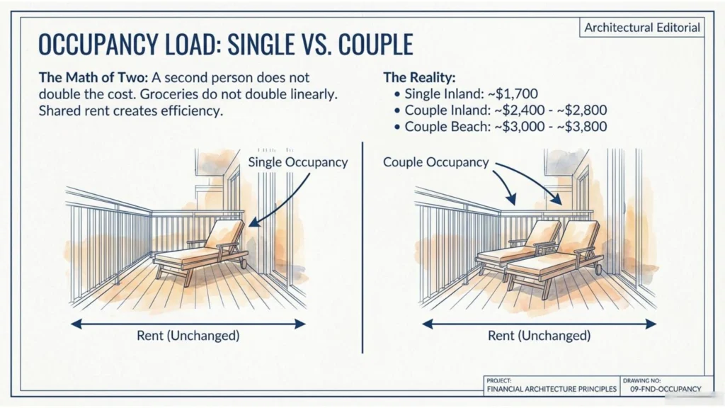 Mexico monthly expenses single vs couple relocation comparison