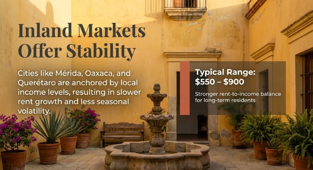 Colonial courtyard with fountain in Mérida — stable inland rent in Mexico