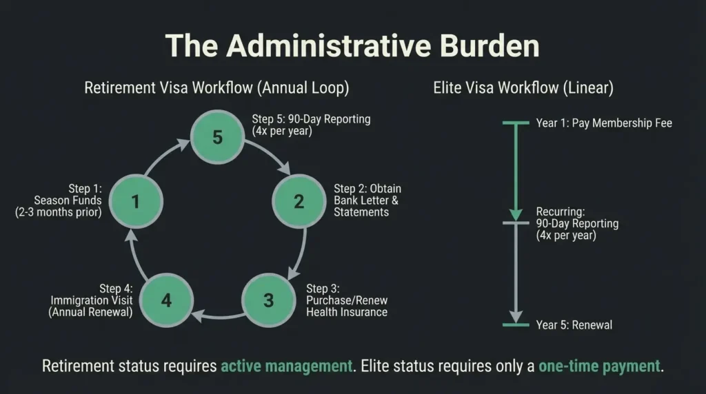American retiree planning relocation to Asia with financial documents and passport – retirement visa process, income requirements, and expat living transition from the USA.