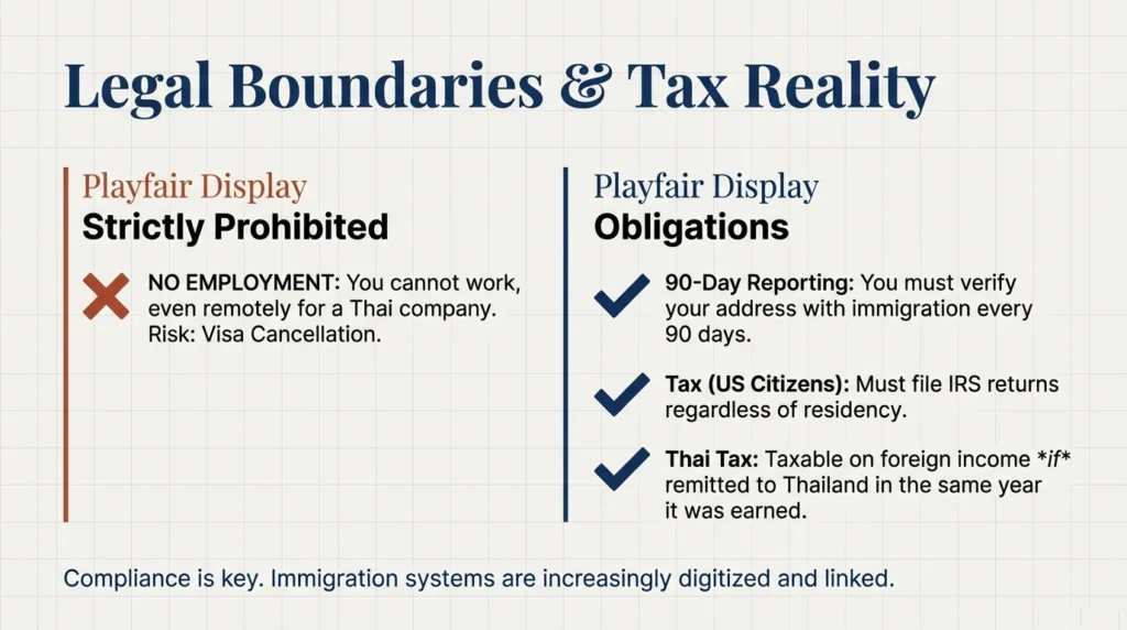 introduction and Basic Eligibility: A summary slide stating that foreigners aged 50 or older with no criminal record and a valid passport can qualify for a retirement visa if they prove financial capacity