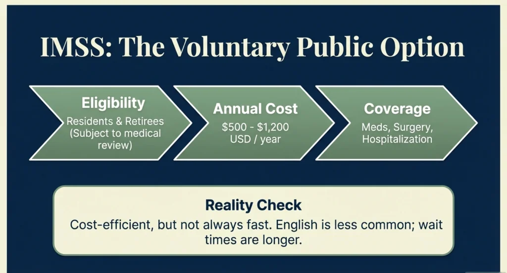 IMSS voluntary enrollment for expats in Mexico - costs coverage and eligibility