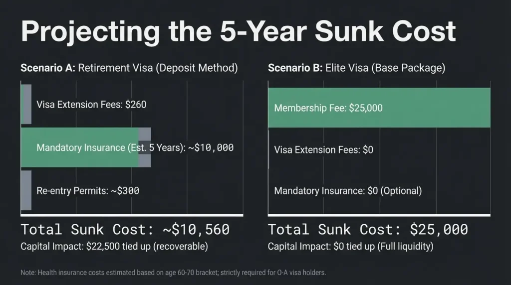 American retiree planning relocation to Asia with financial documents and passport – retirement visa process, income requirements, and expat living transition from the USA.