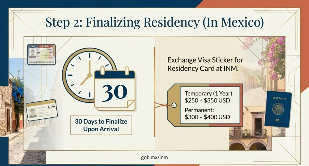 Clock and calendar showing 30-day window with residency card fees — finalizing Mexico retirement visa before securing rent in Mexico